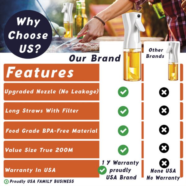 Oil Sprayer For Cooking 200M BPA Free - Image 3